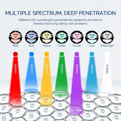 KoraTec Beauty Silicone Mask